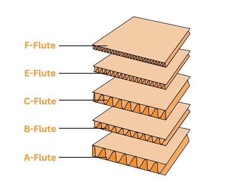 what is corrugated cardboard box